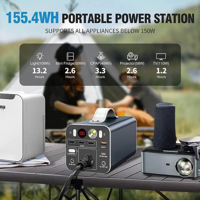 Alt view image 3 of 7 - 155Wh Portable Power Station, 42000mAh Laptop Power Bank with 150W AC Outlet, Dual Way 65W PD/USB-C Port, Laptop Charger Battery Backup Power Supply for Outdoor Camping Home Emergency Outage