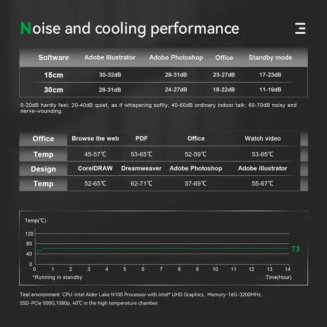 Alt view image 6 of 7 - Micro Computer 12th Gen N100 4C/4T 16G DDR4 500G M.2 PCIE1 SSD G4 Small PC W11 Desktop PC,Wi-Fi 6 Working Mini Desktop, 4K@60Hz UHD Graphics Dual Display/BT 5.2/W11, Windows 11 Pro