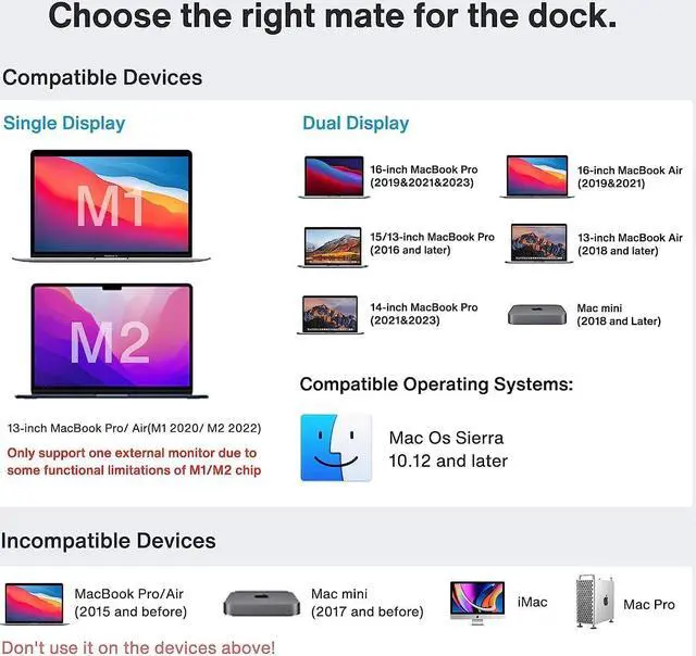 Alt view image 5 of 7 - MacBook Pro Docking Station with 180W Power Adapter, 12 in 2 Dual 4K@60Hz USB C Docking Station for MacBook Pro/Air Thunderbolt 3/4 Dock HDMI 2.0, 96W PD, 10Gbps USB 3.2, 2.5GbE SD/TF Audio