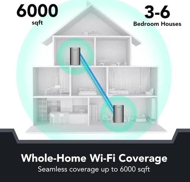 Alt view image 2 of 6 - Whole Home Mesh WiFi System, AX3200 Smart WiFi 6 Router, Cover 6000Sq. Ft, Connect up to 150 Devices R6 (2-Pack)