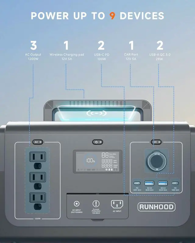Alt view image 5 of 7 - Solar Generator Rallye 1200 Pro With Carrying Case Bag, 1296Wh Portable Power Station Swappable&Replaceable Batteries, 3X1200W(Peak 2400W) AC oulets for Outdoors Camping/RVs/CPAP/Home