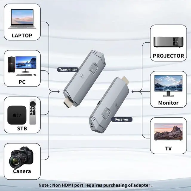 Alt view image 2 of 7 - Wireless HDMI Transmitter and Receiver, HDMI Wireless Extender Portable Wireless HDMI Kit, Plug & Play, Support 2.4/5GHz for Streaming Video and Audio to Monitor from Laptop/Pc/Tv Box/Projector