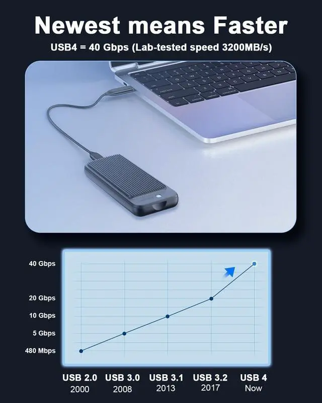 Alt view image 3 of 7 - USB4 M.2 SSD Enclosure: 40Gbps Type C USB 4.0 NVMe PCIe SSD Adapter Reader Compatible to MacBook Thunderbolt 4 | 3 | USB 3.2 Gen 2x2 | 3.0