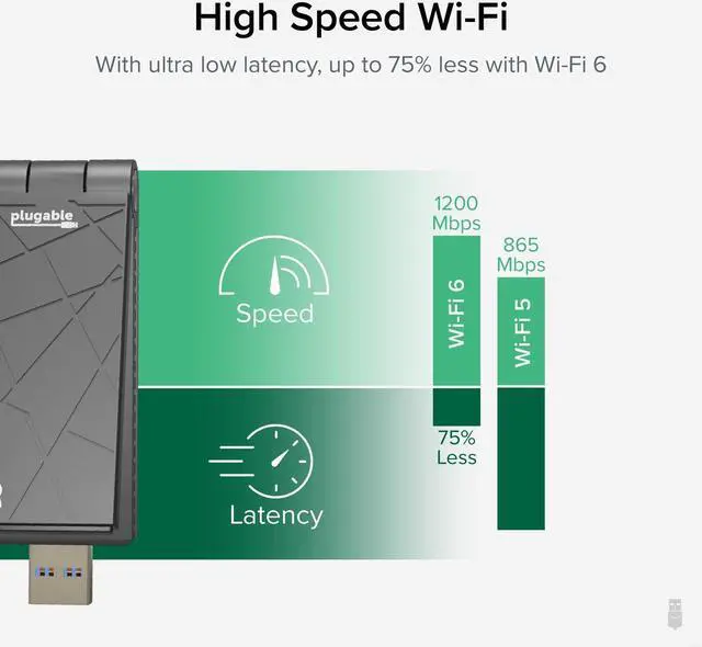 Alt view image 3 of 7 - WiFi 6 USB Wireless Adapter, AX1800 USB 3.0 USB C, 2.4 + 5GHz Dual Band
