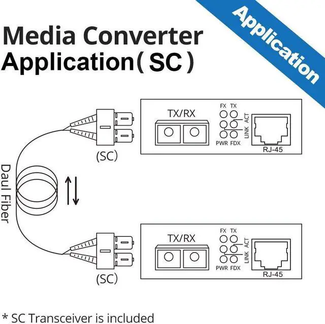 Alt view image 4 of 6 - SingleMode Fiber to Ethernet Media Converter, Dual SC Fiber, 1000Base-LX to 10/100/1000Base-Tx Gigabit SMF Fiber SC to Copper RJ45 Ethernet Converter, UL Certified, up to 20km, Pack of 2