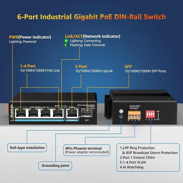 Alt view image 3 of 7 - 6 Port Industrial Switch with 4 Port PoE Gigabit, 1 1000Mbps Uplink, 1 SFP Port, Unmanaged DIN-Rail PoE Switch, IEEE802.3af/at, 12Gbps Switching Capacity, IP40, VLAN, AI Watchdog, Fanless