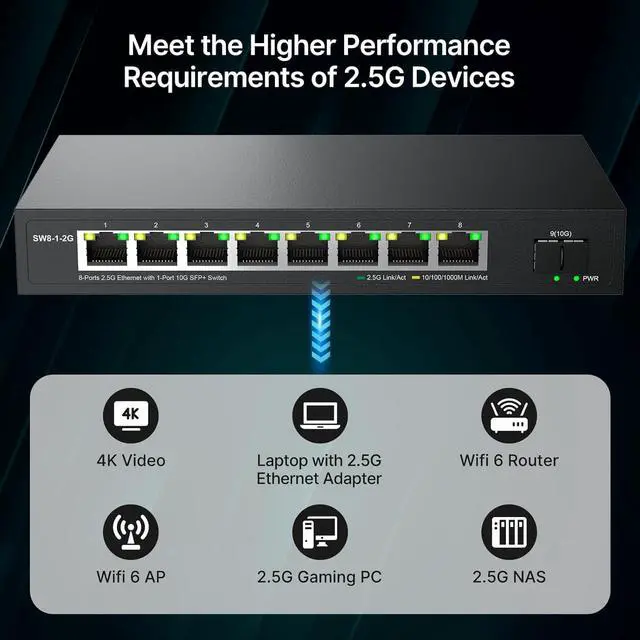 Alt view image 5 of 6 - 8 Port 2.5G Ethernet Switch Unmanaged Network Switch with 8 x 2.5 Gigabit | 1 x 10G SFP+ | Work with 10-100-1000Mbps Devices | 60G Bandwidth | Plug & Play | Fanless Quiet Metal Internet Switch