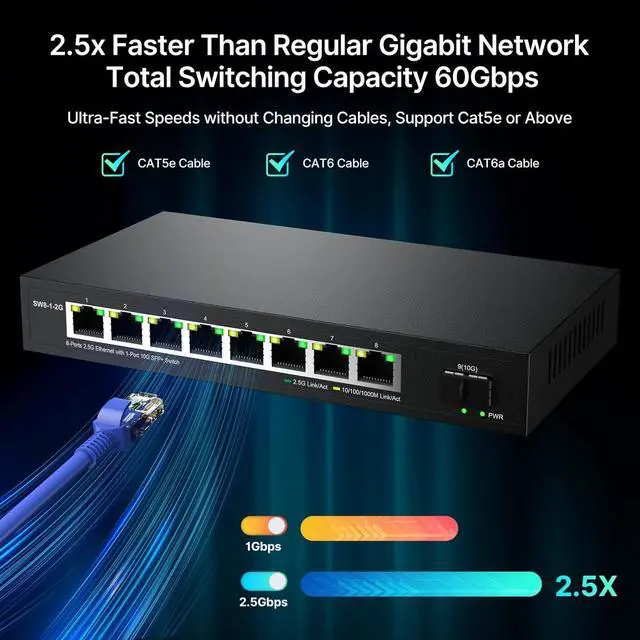 Alt view image 6 of 6 - 8 Port 2.5G Ethernet Switch Unmanaged Network Switch with 8 x 2.5 Gigabit | 1 x 10G SFP+ | Work with 10-100-1000Mbps Devices | 60G Bandwidth | Plug & Play | Fanless Quiet Metal Internet Switch