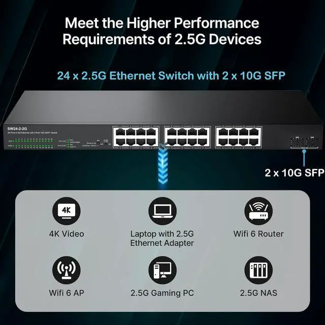 Alt view image 3 of 6 - 24 Port 2.5G Ethernet Switch Unmanaged Network Switch with 24 x 2.5 Gigabit | 2 x 10G SFP+ | Work with 10-100-1000Mbps Devices | 160G Bandwidth | Plug & Play | Fanless Quiet Metal Internet Switch