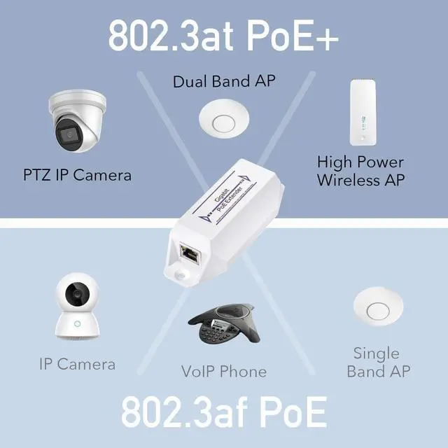 Alt view image 6 of 7 - Gigabit PoE Extender, 10/100/1000Mbps, 1 Channel PoE Repeater, PoE Amplifier, PoE Booster, Wall-Mount, Comply with IEEE 802.3at / 802.3af, Not Support Passive PoE, Plug and Play, POE10