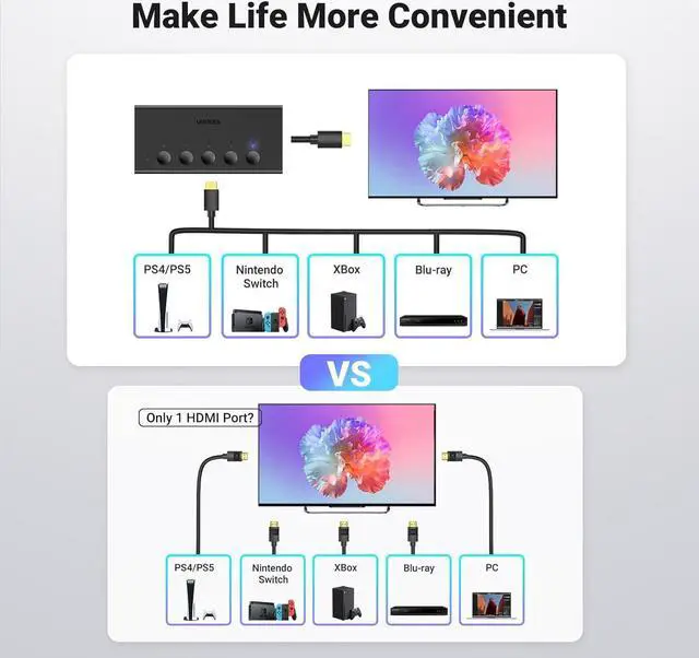 Alt view image 3 of 7 - HDMI Switch 5 in 1 Out 4K@60Hz, HDMI Splitter with Remote 5 Port HDMI Switcher Selector Support 3D CEC HDR HDCP2.2 Compatible with PS5/4/3 Xbox Nintendo Switch