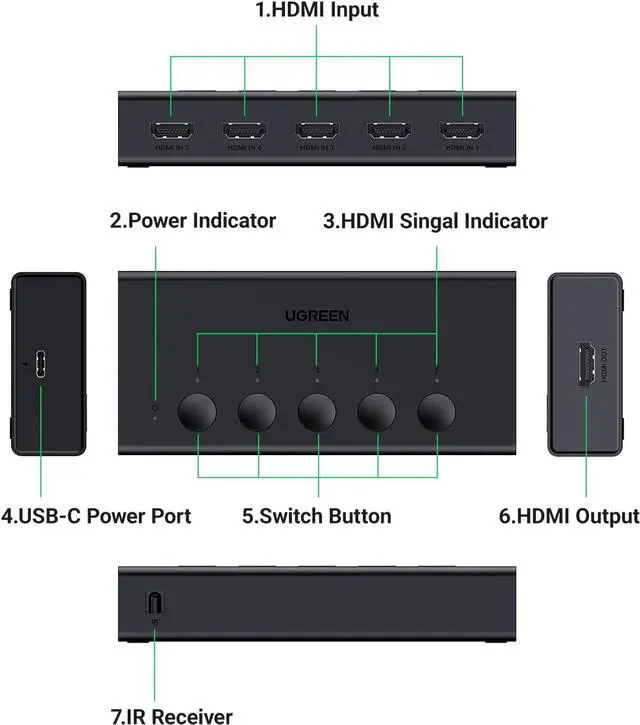 Alt view image 7 of 7 - HDMI Switch 5 in 1 Out 4K@60Hz, HDMI Splitter with Remote 5 Port HDMI Switcher Selector Support 3D CEC HDR HDCP2.2 Compatible with PS5/4/3 Xbox Nintendo Switch