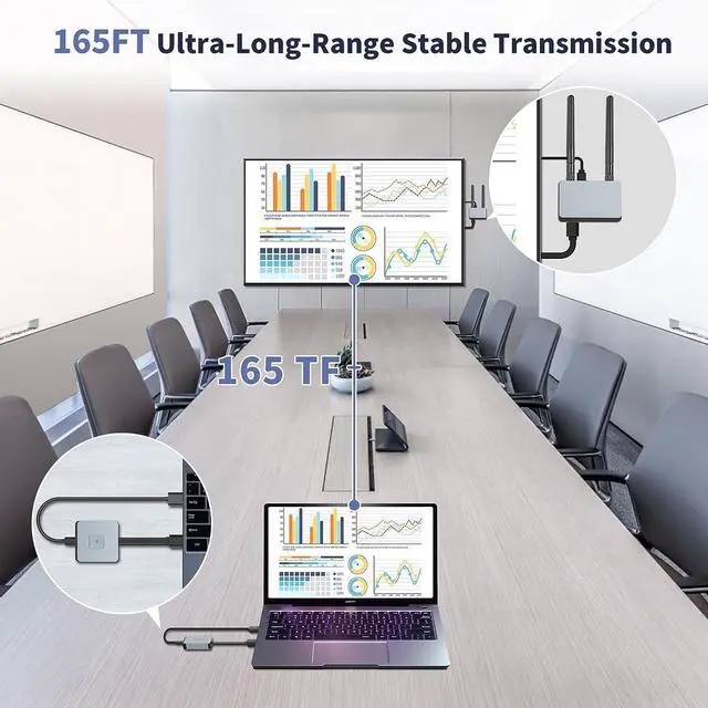 Alt view image 5 of 7 - Wireless HDMI Transmitter and Receiver, Wireless HDMI Extender, Wireless HDMI Adapter Plug & Play 2.4/5GHz Streaming Video/Audio from Laptop, PC to HDTV/Projector/Monitor