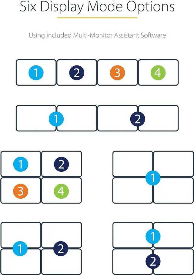 Alt view image 6 of 6 - USB 3.0 to 4x HDMI Adapter - External Video & Graphics Card - USB Type-A to Quad HDMI Display Adapter Dongle - 1080p 60Hz - Multi Monitor USB A to HDMI Converter - Windows Only (USB32HD4)