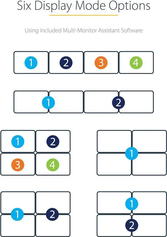Alt view image 6 of 6 - USB C to 4 HDMI Adapter - External Video & Graphics Card - USB Type-C to Quad HDMI Display Adapter Dongle - 1080p 60Hz - Multi Monitor Video Converter - Windows Only (USBC2HD4)
