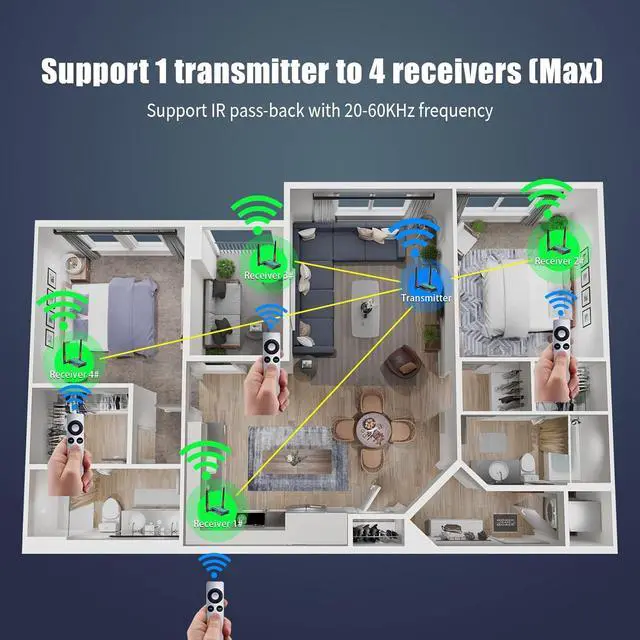Alt view image 4 of 7 - Wireless HDMI Transmitter and Receiver Extender 1x4-200m(656Ft) 5.8GHz 1080P@60Hz Audio Video Extender Kit with IR and HDMI Loop-Out for TV,DSLR Camera,Projector,DVR,Laptop,PS5,Switch