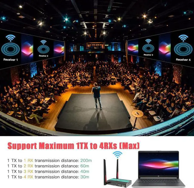 Alt view image 7 of 7 - Wireless HDMI Transmitter and Receiver Extender 1x4-200m(656Ft) 5.8GHz 1080P@60Hz Audio Video Extender Kit with IR and HDMI Loop-Out for TV,DSLR Camera,Projector,DVR,Laptop,PS5,Switch