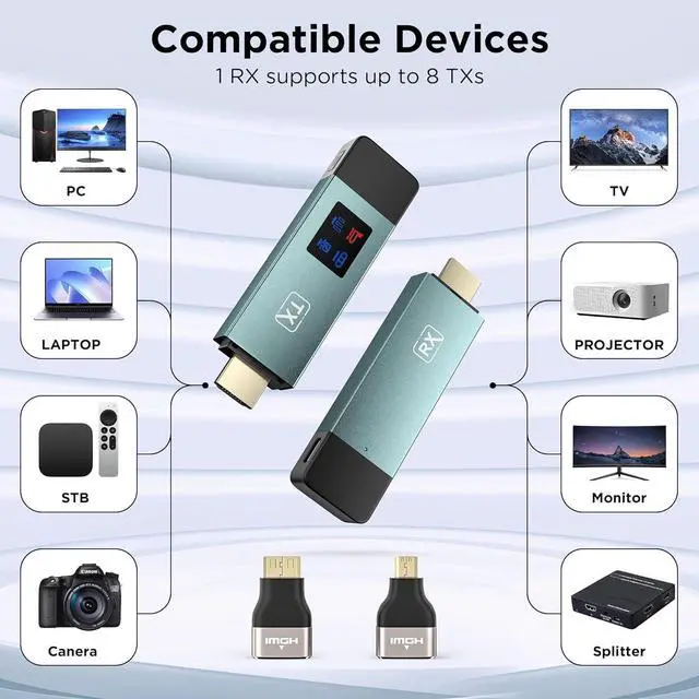 Alt view image 3 of 7 - Wireless Hdmi Transmitter and Receiver, Wireless HD Extender Plug & Play Portable 2.4G/5G with LED Screen Wireless Hdmi Kit for Streaming Video and Audio to Monitor from Laptop/Pc/Tv Box/Projector