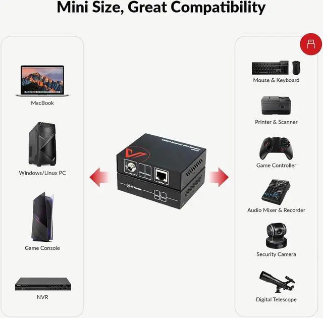 Alt view image 6 of 7 - USB Extender Over Cat5e/6/6a/7 196ft/60M, 4 USB 2.0 Ports, Plug and Play, No Driver, Supports All Operating System, Keyboard and Mouse USB Over Ethernet