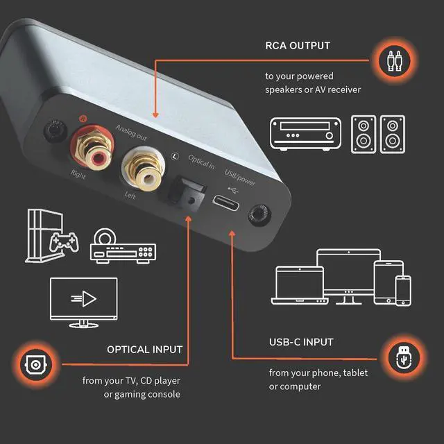 Alt view image 4 of 6 - D1 32-bit Portable DAC and Headphone Amp, Preamp, Laptop Desktop Headphone Amplifier, Pro Gaming and Musicians