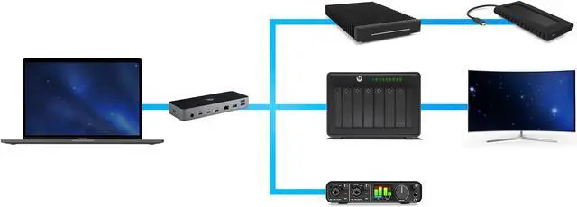 Alt view image 2 of 6 - 11-Port Thunderbolt Dock, 96W charging, 8K display or two 5K displays, 3 x Thunderbolt, 4 x USB, GbE, Audio, SD, Compatbile M1/M2 Macs, Thunderbolt 3 Macs, Thunderbolt 4 PCs, and USB-C Devices