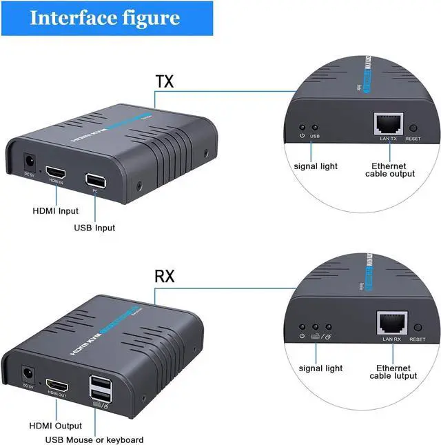 Alt view image 4 of 7 - USB HDMI KVM Extender Over Single Cat 5/5E/6/7 Ethernet Cable- Signal Extension Up to 120m/365Ft- USB Keyboard Mouse Support- Adapter for Residential/Commercial Use