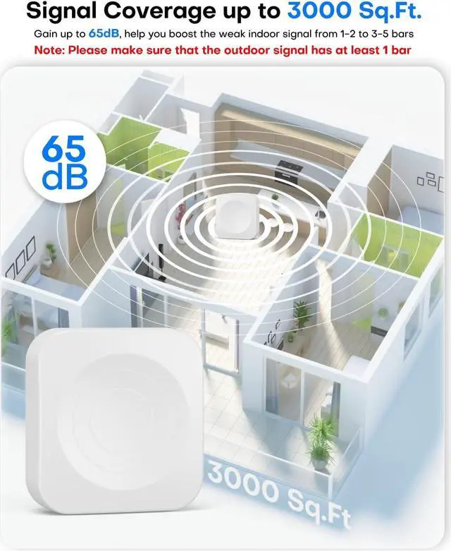 Alt view image 3 of 6 - Cell Phone Signal Booster for Home up to 3000 Sq Ft| Boost 4G 5G Cellular Signal Amplifier 65dB for T-Mobile, AT&T Verizon All U.S Carriers with 2 Indoor Antennas Band 12/17/ 13/5/ 25/2/ 4