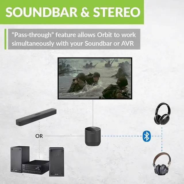 Alt view image 2 of 6 - Orbit Bluetooth 5.0 Audio Transmitter for TV with 5.1 Surround Sound Passthrough Support, Class 1 Long Range, LED Display, Dual Link, 100% TV Compatibility Delivers No Lip sync Delay