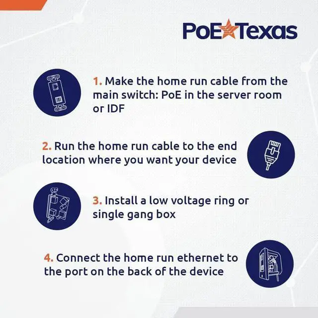 Alt view image 5 of 6 - PoE Texas Gigabit PoE Splitter in-Wall Outlet with Fast 5V USB Charging Port x 2 and RJ45 Data Output for PCs, Laptops, or Any Wired Data Device
