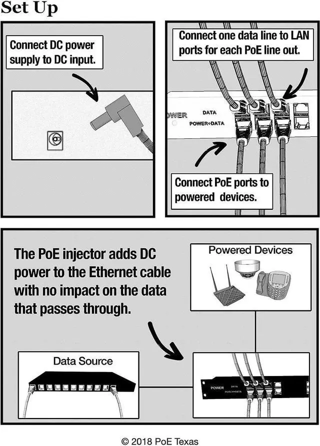 Alt view image 3 of 5 - PoE Texas POE-12-48v120w | 12 Port PoE Injector - Power Over Ethernet for 802.3af Cameras, IP Phones, Access Points and More