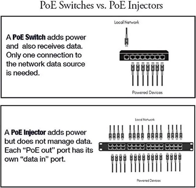 Alt view image 5 of 5 - PoE Texas POE-12-48v120w | 12 Port PoE Injector - Power Over Ethernet for 802.3af Cameras, IP Phones, Access Points and More
