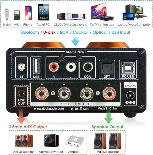 Alt view image 5 of 7 - Audio ST-01 PRO 200W Bluetooth Amplifier, 2 Channel Vacuum Tube Power Amp with USB DAC/Coaxial Optical Inputs/VU Meter/Treble Bass Control for Home Theater/Stereo Speakers (Upgrade Version)