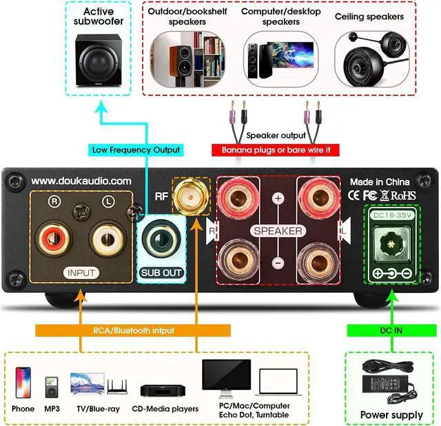 Alt view image 7 of 7 - Audio M1 PRO 320W Bluetooth Power Amplifier, 2 Channel Audio Amp, Wireless Receiver, for Home Stereo Speakers/Active Subwoofer, with Treble & Bass Control/U-Disk Music Player