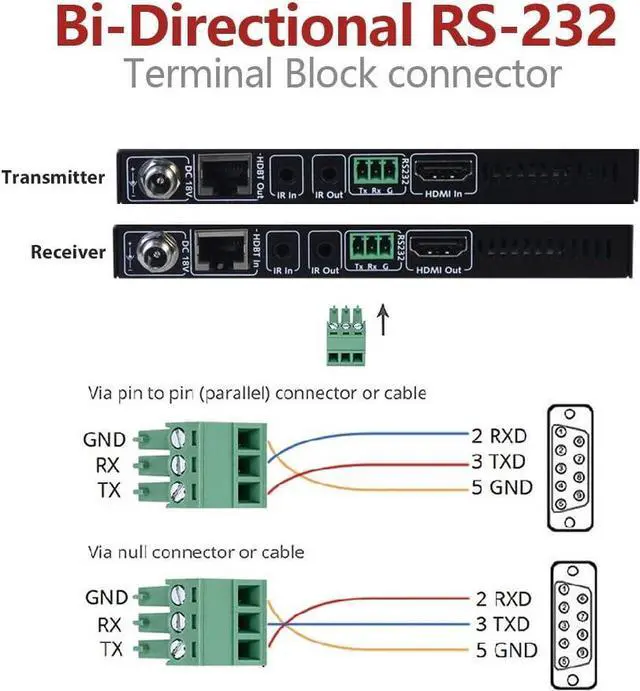 Alt view image 6 of 7 - HDBaseT HDMI Extender Over Cat5e/6/6a/7 Ethernet up to 330ft/100m 4K@60Hz, Supports HDCP2.2, HDMI2.0, Bi-Directional IR and RS232 Pass-Through, Auto EDID, PoE, CEC, Dolby Vision (4KEX100-H2)