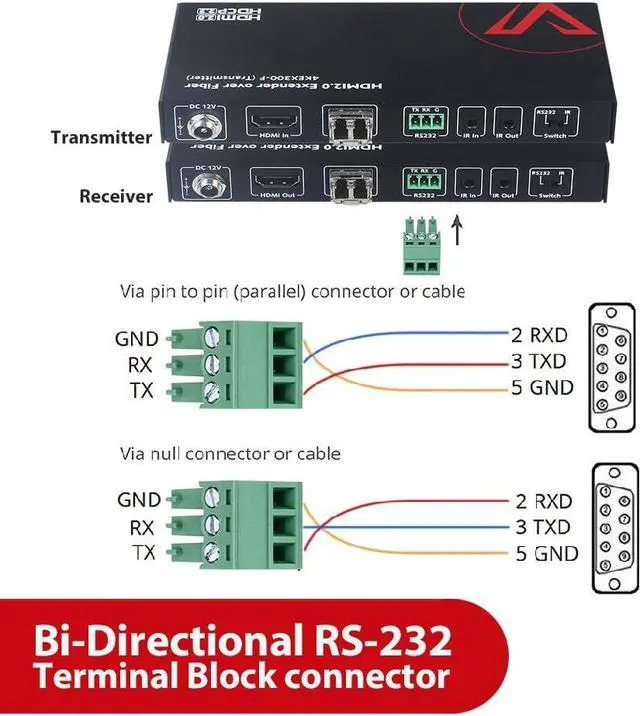 Alt view image 2 of 4 - HDMI Extender Over Fiber Optic, HDMI 2.0 4K60Hz YUV4:4:4 18Gbps Over Fiber Optical Cable up to 1000ft, HDCP2.2, HDR10, 5.1/7.1CH, Dolby Atmos, Two-Way IR+RS232
