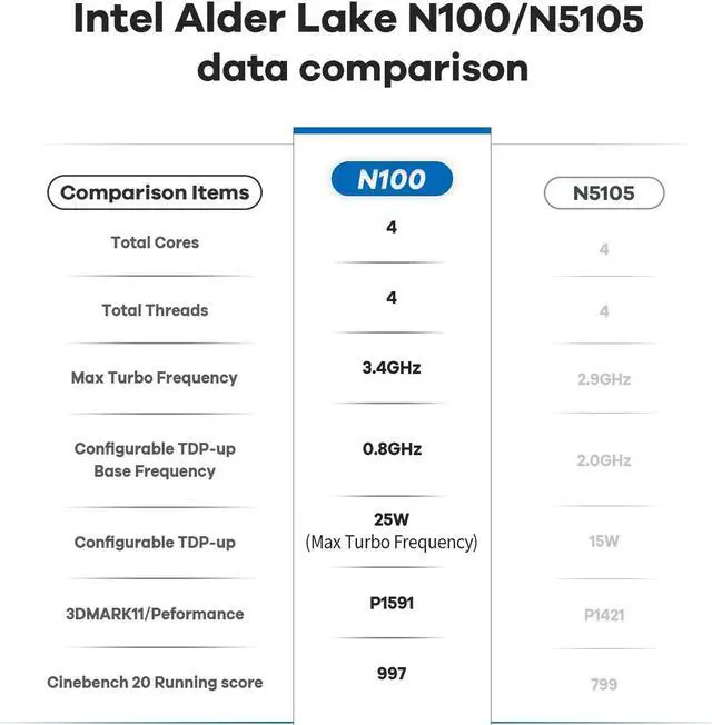 Alt view image 3 of 7 - Beelink Mini PC N100  Intel 12th Gen  (up to 3.4GHz), Mini S12 Pro 16GB DDR4 RAM 500GB SSD,W11,Dual 4K Display