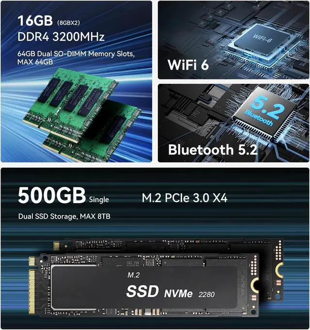 Alt view image 4 of 7 - Beelink EQR5 Mini PC,AMD Ryzen 7 5825U (up to 4.5GHz),32GB DDR4 RAM 500GB NVMe PCIE 3.0x4 SSD,AMD Radeon 2000 MHz,Support 4K Dual Display,Dual 1000M LAN