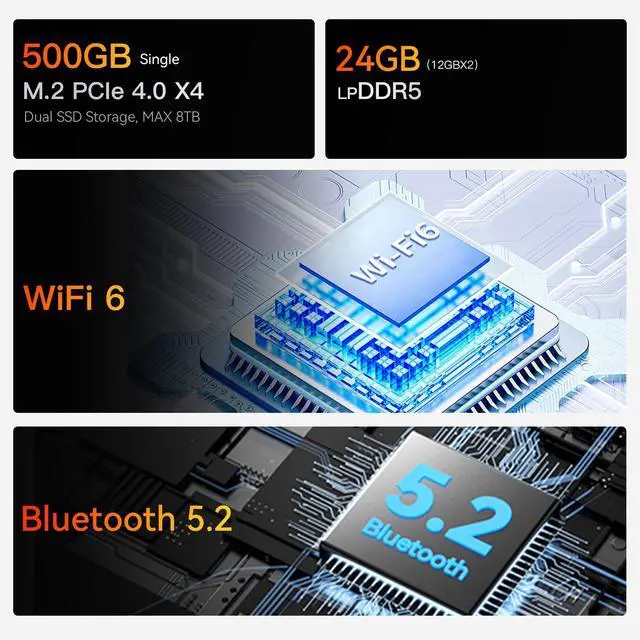 Alt view image 5 of 7 - Beelink EQR6 Mini PC, AMD Ryzen 5 6600U(up to 4.5GHz),32G LPDDR5,RAM 1T NVME SSD, Dual 1000Mbps Ethernet LAN, Dual HDMI,WiFi6,Bluetooth5.2