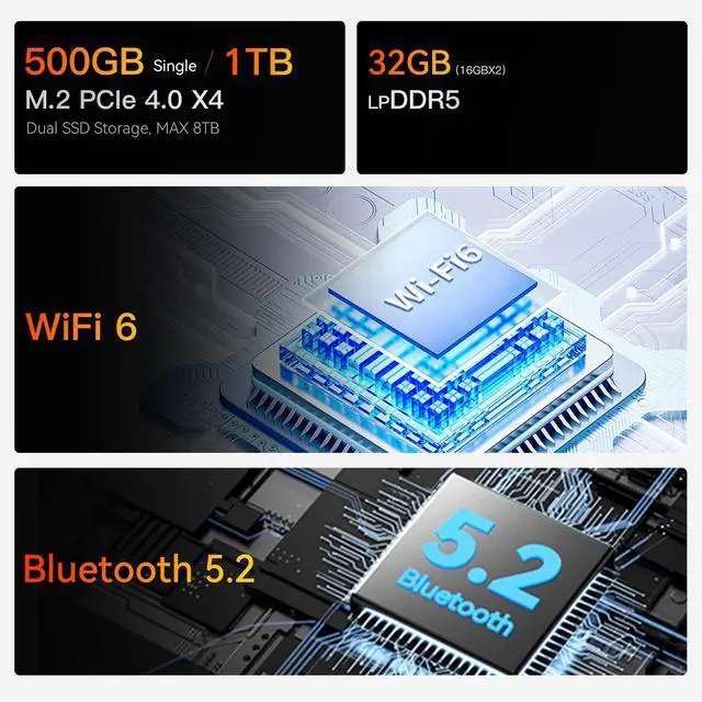 Alt view image 6 of 7 - Beelink EQR6 Mini PC, AMD Ryzen7 6800H(up to 4.7GHz),32G LPDDR5,RAM 1T NVME SSD, Dual 1000Mbps Ethernet LAN, Dual HDMI,WiFi6,Bluetooth5.2