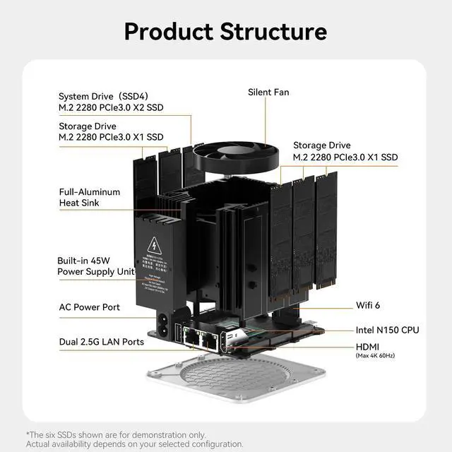 Alt view image 6 of 7 - Beelink Me Mini, Mini PC NAS, Intel N150 CPU, 12GB LPDDR5, 64GB eMMC, 6*M.2 PCIe3.0 SSD Slots(MAX 24TB), Dual 2.5G LAN/WiFi6/BT5.2/USB3.2/HDMI