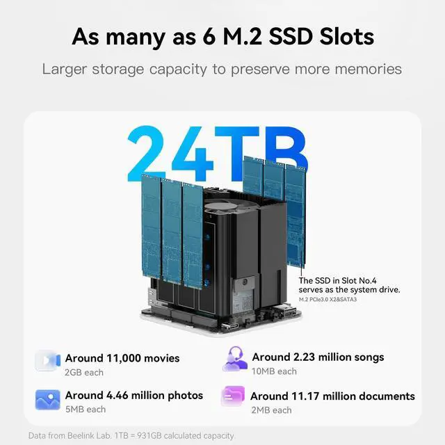 Alt view image 5 of 7 - Beelink Me Mini, Mini PC NAS, Intel N150 CPU, 12GB LPDDR5, 64GB eMMC, 6*M.2 PCIe3.0 SSD Slots(MAX 24TB), Dual 2.5G LAN/WiFi6/BT5.2/USB3.2/HDMI