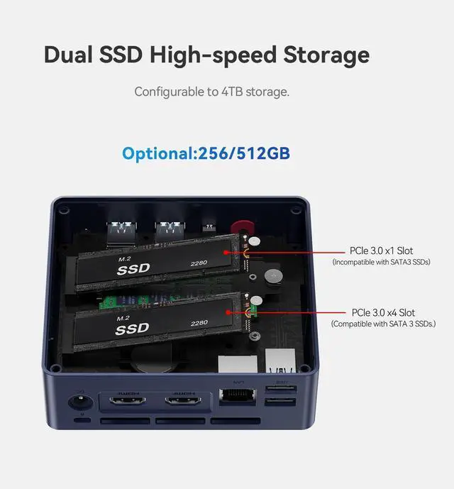 Alt view image 5 of 7 - Beelink Mini PC N150 Intel 13th Gen (up to 3.6GHz), Mini S13 16GB DDR4 RAM 512GB SSD, LAN 2.5G,WIFI 6,Bluetooth5.2,Support Dual Display/W11 Home