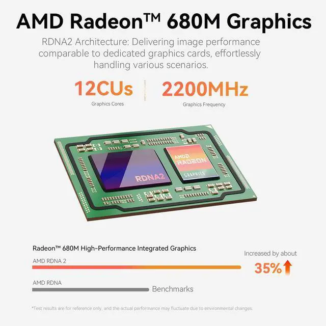 Alt view image 3 of 7 - Beelink EQR6 Mini PC, AMD Ryzen 7 6800U(6nm, 8C/16T) up to 4.7GHz, Mini Computer 24GB LPDDR5 RAM 500GB M.2 PCIe 4.0 SSD,4K@60Hz Dual Display, mini computer dual 1000M LAN