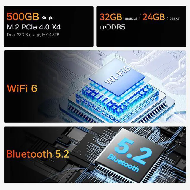 Alt view image 6 of 7 - Beelink EQR6 Mini PC, AMD Ryzen 7 6800U(6nm, 8C/16T) up to 4.7GHz, Mini Computer 24GB LPDDR5 RAM 500GB M.2 PCIe 4.0 SSD,4K@60Hz Dual Display, mini computer dual 1000M LAN