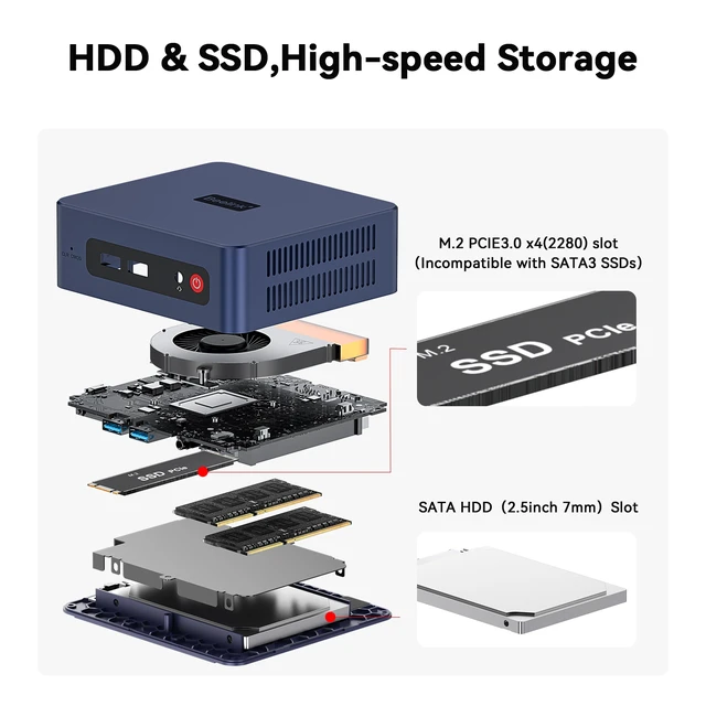 Alt view image 5 of 7 - Beelink Mini PC SER3 AMD Ryzen3 3200U,Office Mini Computer 8GB DDR4 RAM 256GB PCIE3.0X4 SSD,Dual Screen Display,Wifi5 Bluetooth 5,RJ45 1000M Ethernet