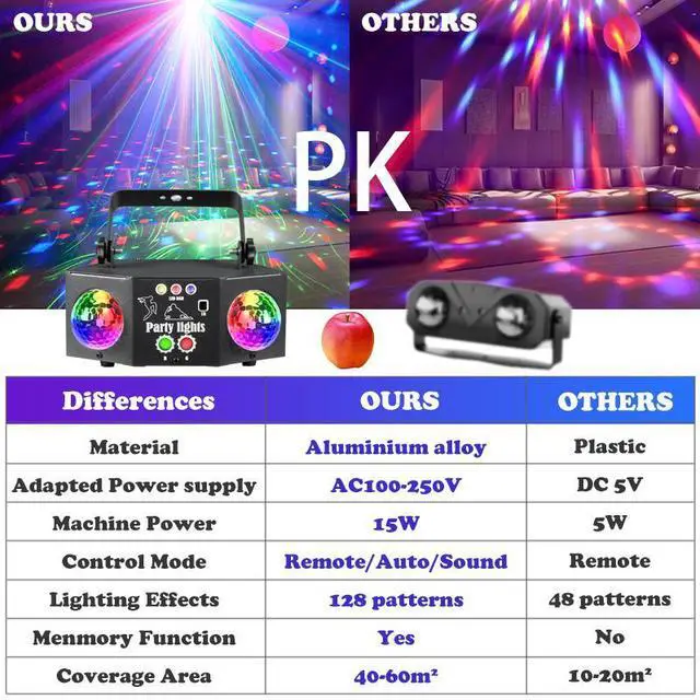 Alt view image 4 of 7 - BAKOD Double Magic Disco Ball Light  Sound Activated LED Party Light for Parties, DJ events, Clubs, Home, Disco, Bar