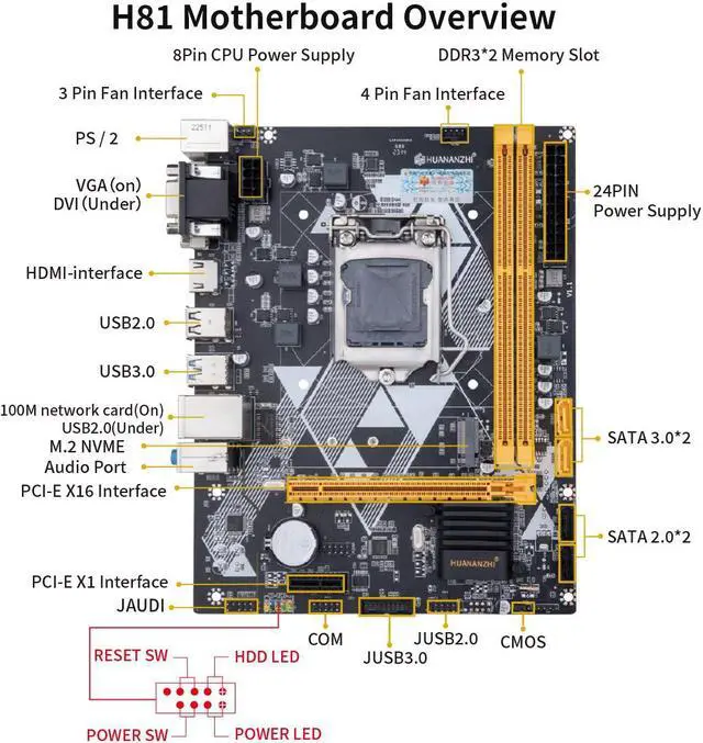 Alt view image 5 of 7 - HUANANZHI H81 Motherboard M-ATX LGA 1150 i3 i5 i7 E3 DDR3 1333/1600MHz 16GB M.2 SATA3 USB3.0 VGA DVI HDMI-Compatible