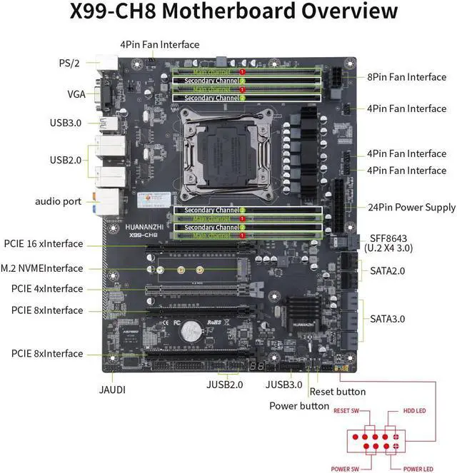 Alt view image 5 of 5 - HUANANZHI X99 CH8 LGA 2011-3 X99 Motherboard support E5 2640 2666 2670 2696 2678 V3 V4 DDR4 RECC NON-ECC memory NVME