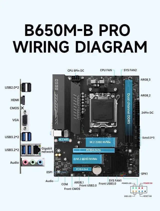 Alt view image 4 of 6 - HUANANZHI B650M B PRO AMD AM5 Motherboard Support Ryzen R5 R7 7000 8000 9000 Series M.2 NVME WIFI Dual Channel DDR5 EXPO RAM