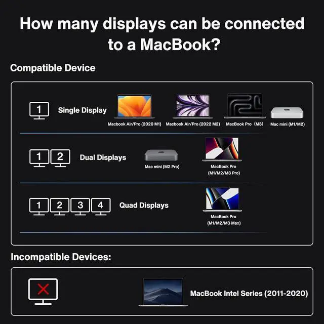 Alt view image 7 of 7 - iVANKY FusionDock Max 1 Compatible with Thunderbolt 4, 20-in-1 Quad 6K@60Hz Monitor MacBook Docking Station, 40Gbps Dock for Mac M1/M2/M3 Pro/Max